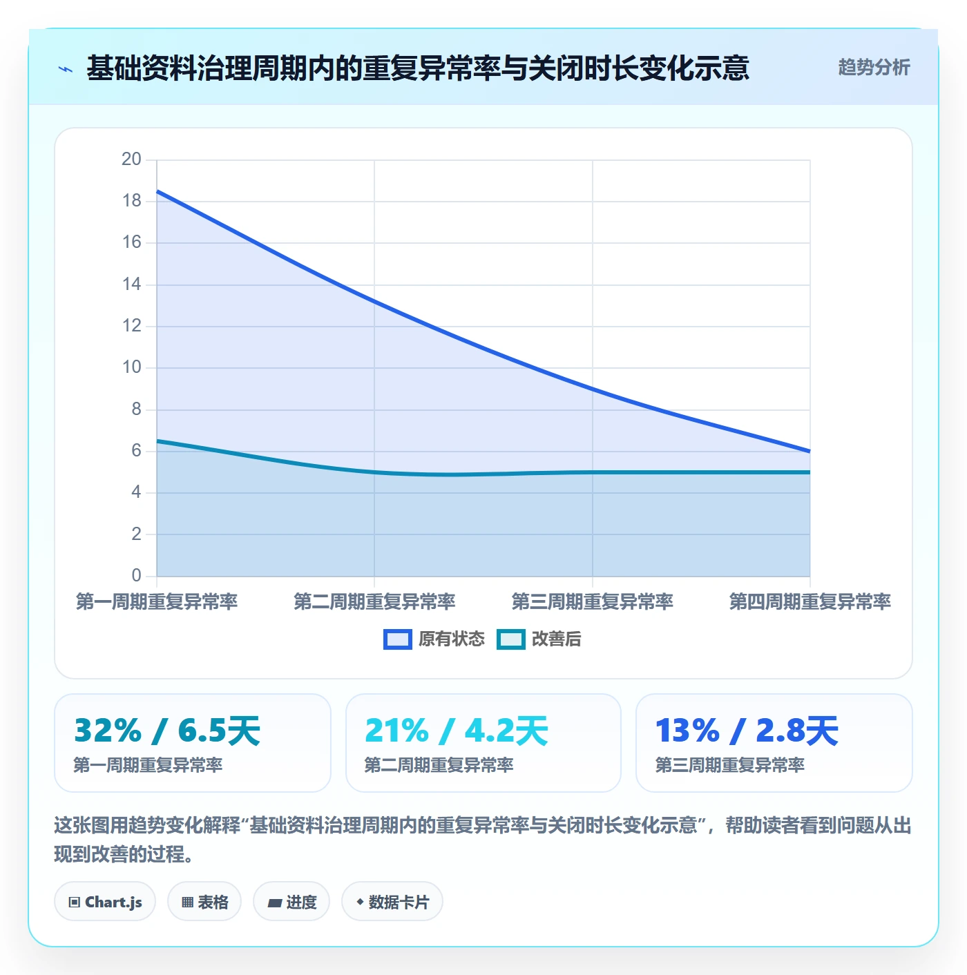 erp数据录入检查方法：通过基础资料评估数据复盘质量