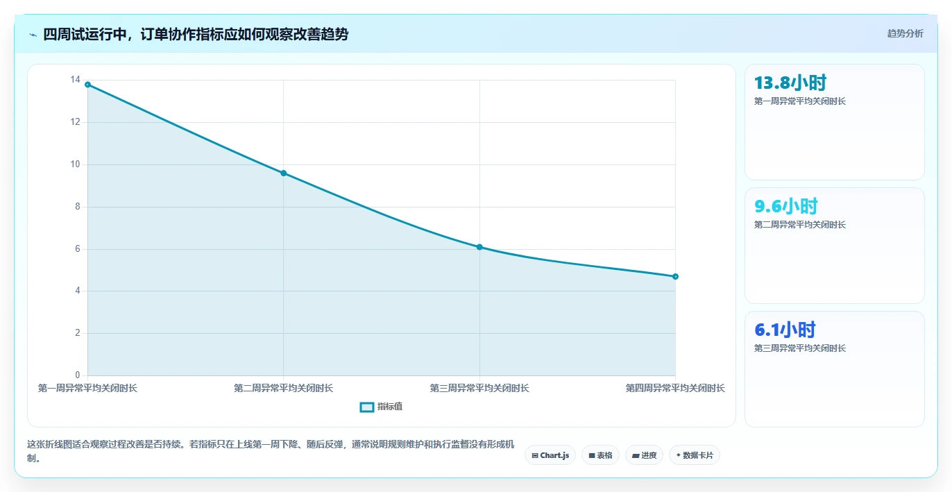 电商辅助软件：直播团队避坑指南：做订单处理时别忽略团队协作慢