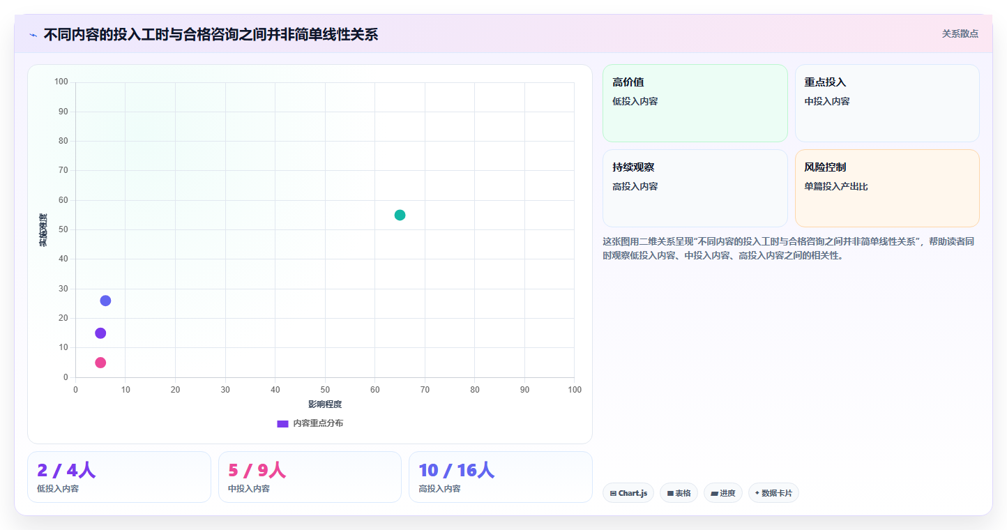 运营工具优化清单：内容排期与增长策略的关键动作