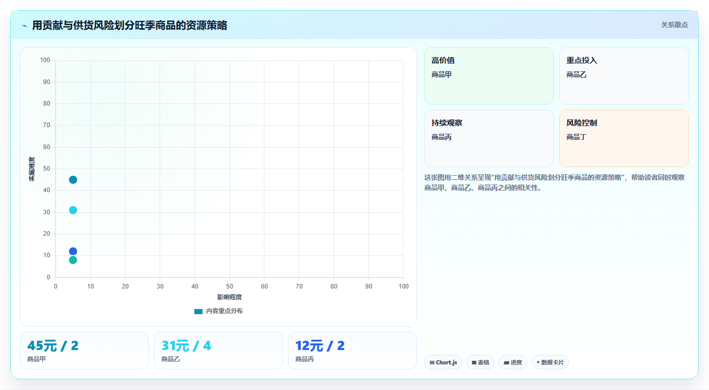 店铺运营包括哪些方面怎么优化?先从数据分析的旺季准备入手
