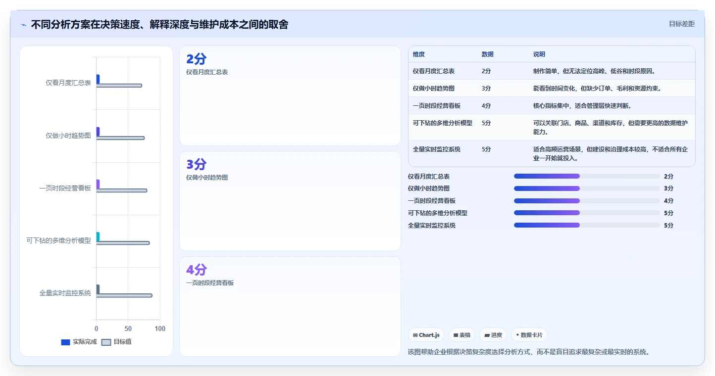 营业额分析：财务人员一页讲清：时段分布与快速看懂经营的关系