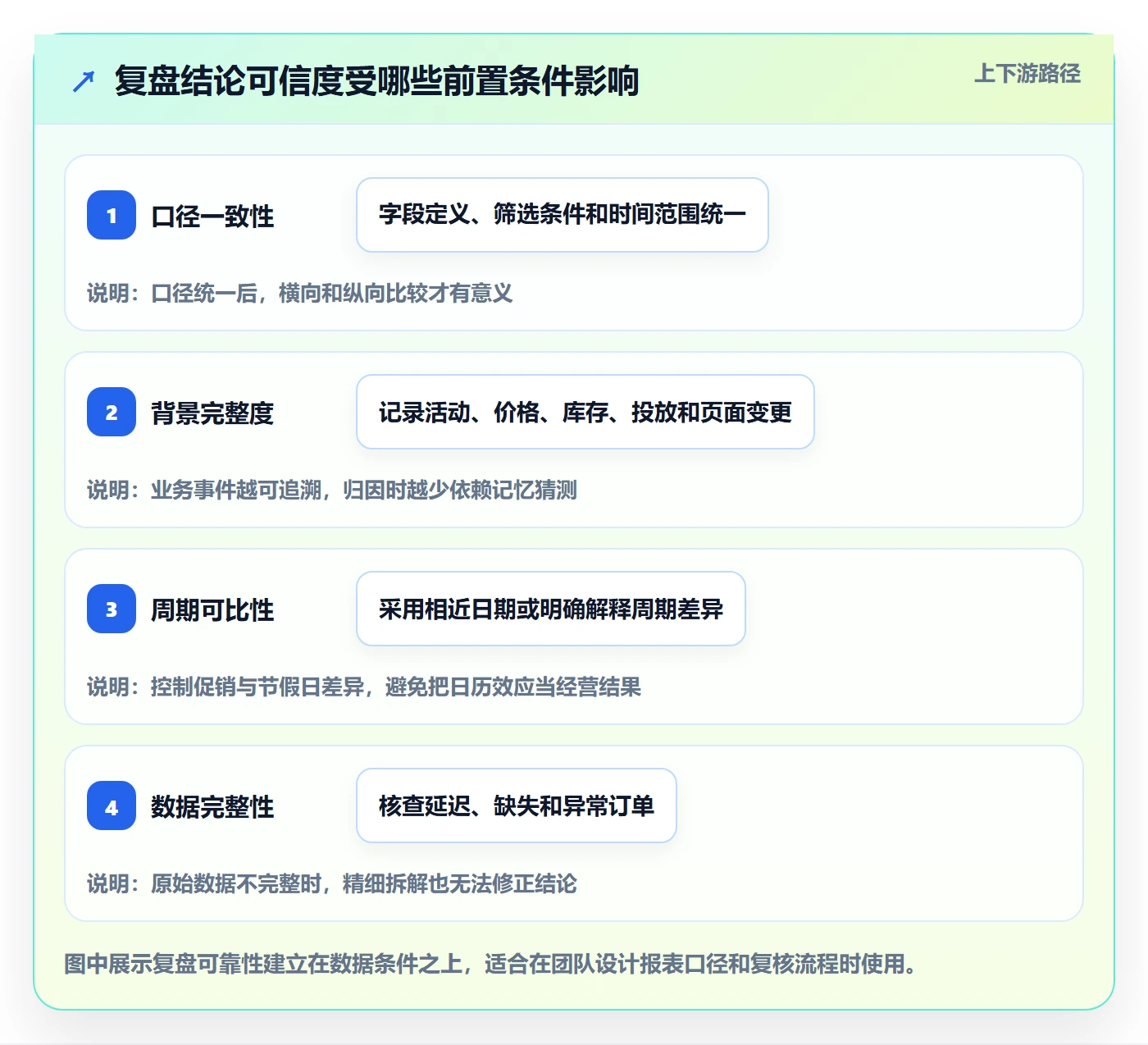 店铺运营管理基础课：日报周报相关的数据复盘一次讲透