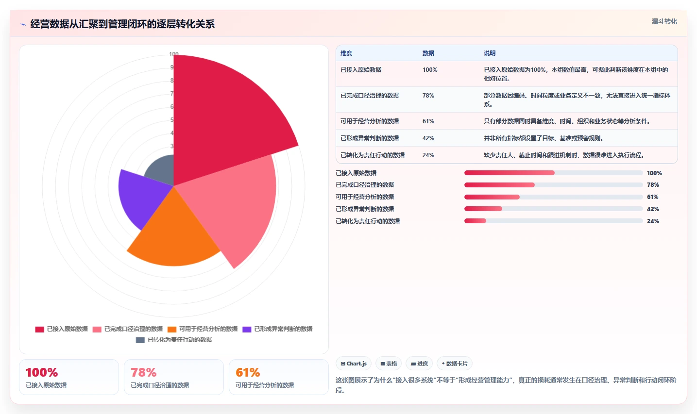 运营管理平台能力清单：核心功能需要覆盖哪些经营分析事项