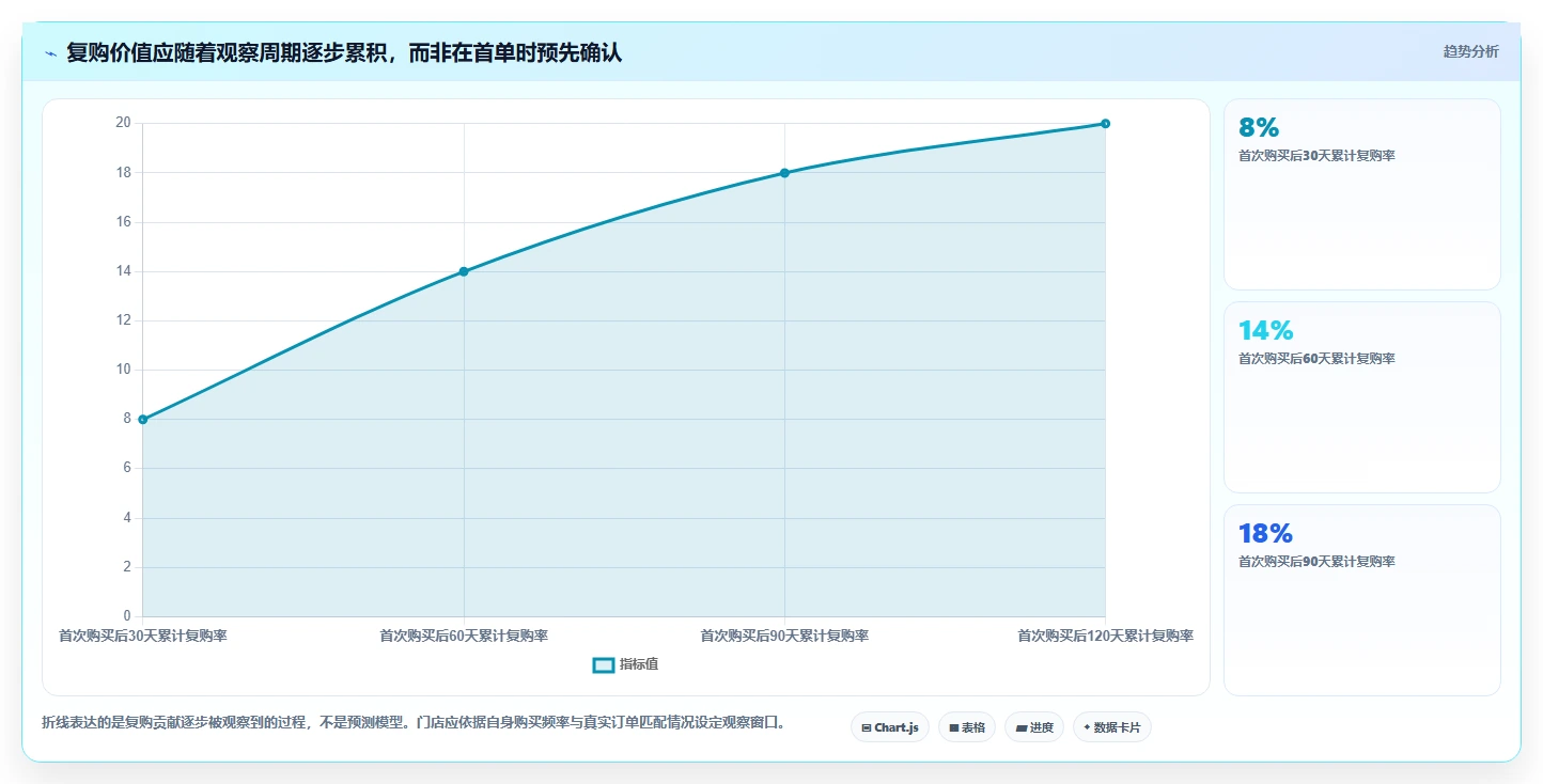 如何运营好一个店铺成本控制：流量获取从哪里开始