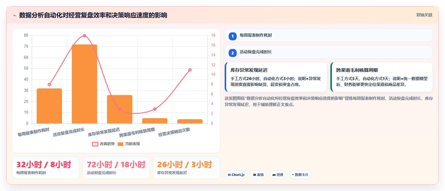 电商系统开发：电商企业团队版：技术选型的完整方法与步骤