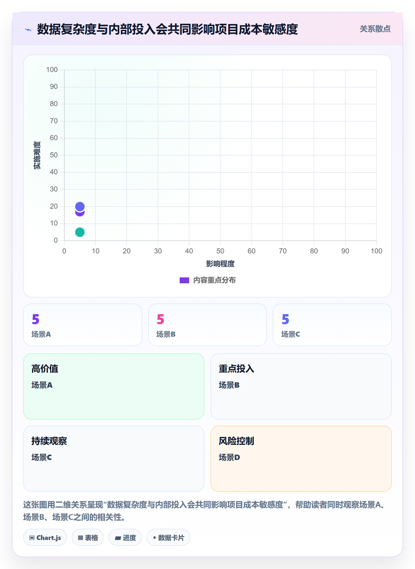 想做好bi 平台，先掌握选型方法中的选型成本