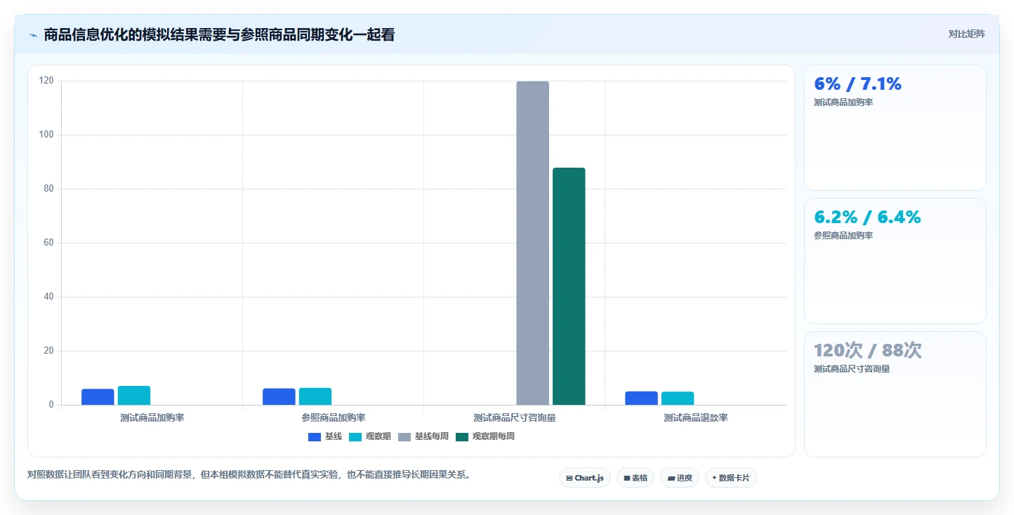 如何运营好一个店铺实战复盘：从团队执行验证选型方法效果