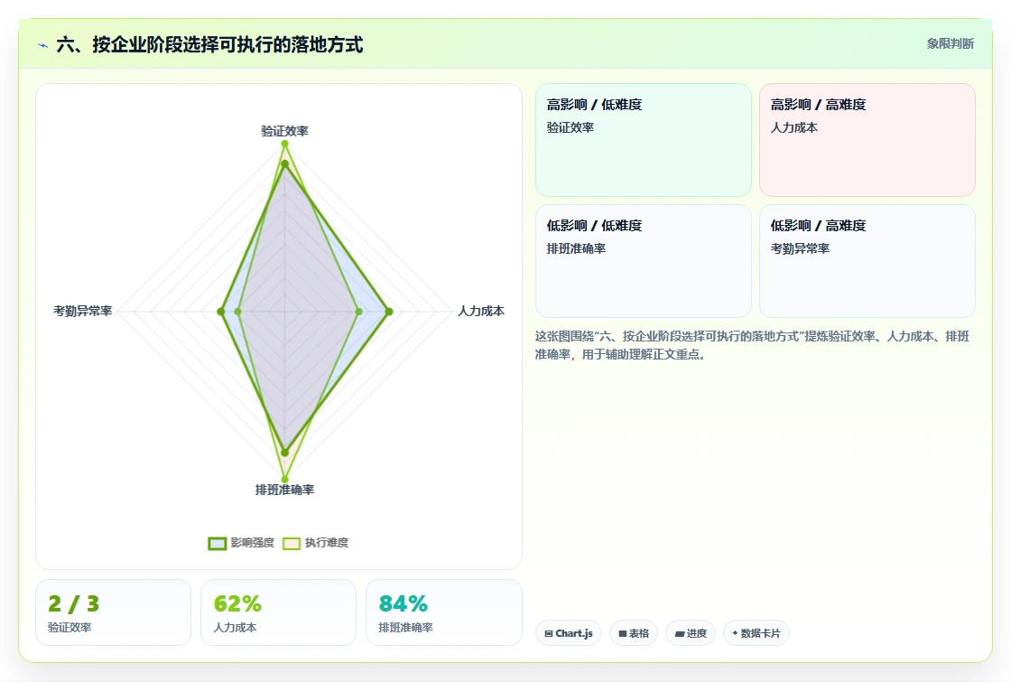 六、按企业阶段选择可执行的落地方式