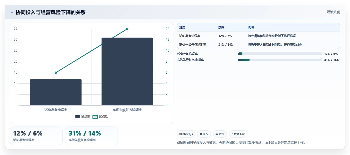 电商辅助软件:品牌商家团队协同指南:多店管理如何提升改善协作体验