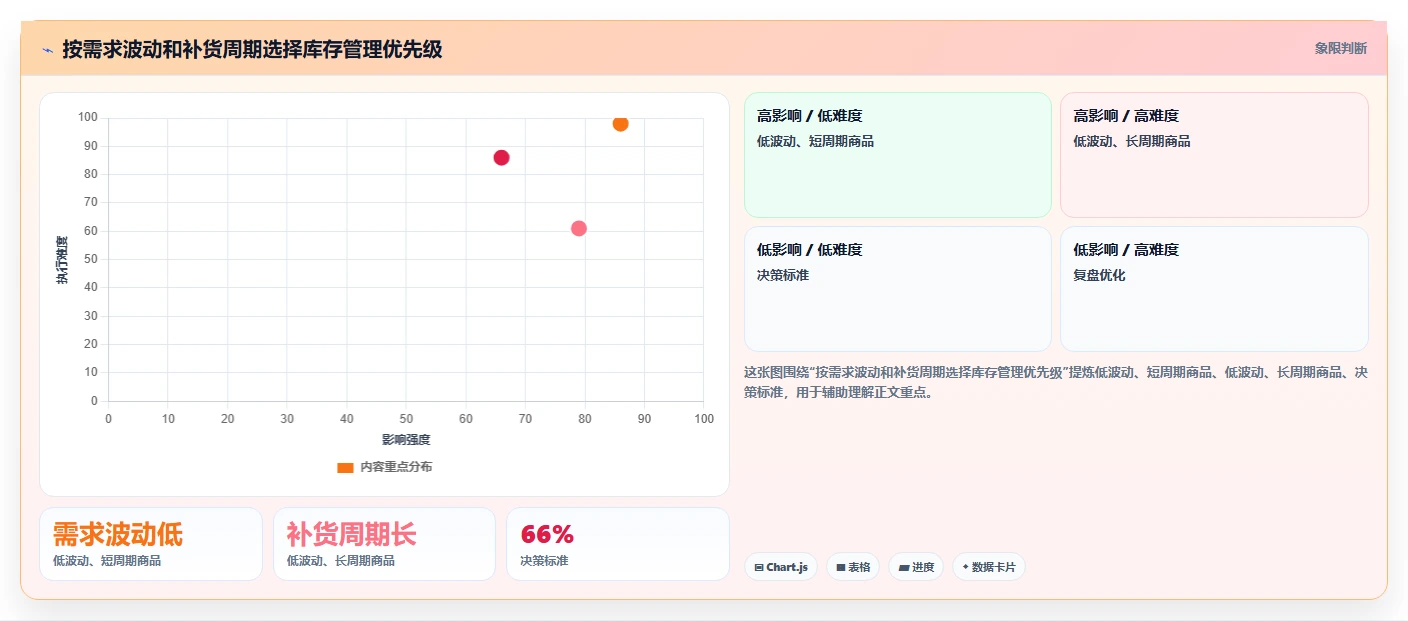 店铺运营包括哪些方面进阶课:围绕库存管理完善团队协同