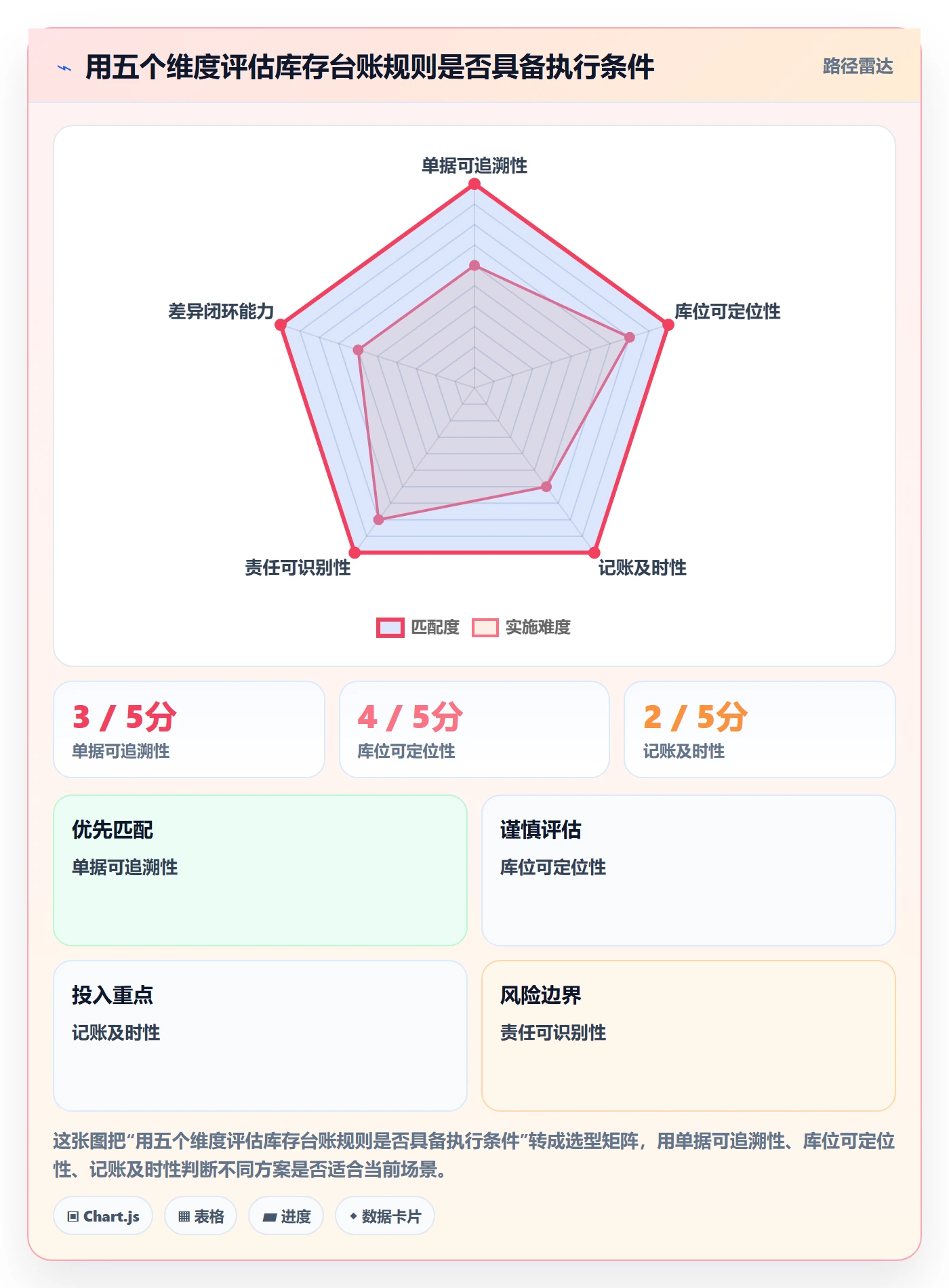 库存管理系统执行标准：库存台账环节如何体现实操教程