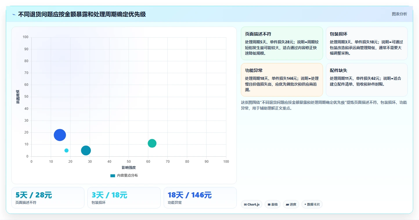 电商仓储管理：采购人员常见误区：退货处理为什么总遇到库存积压