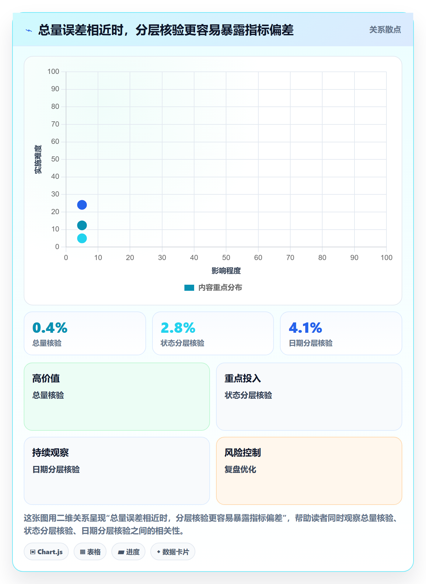 bi 平台基础课：指标建模相关的精细化运营一次讲透