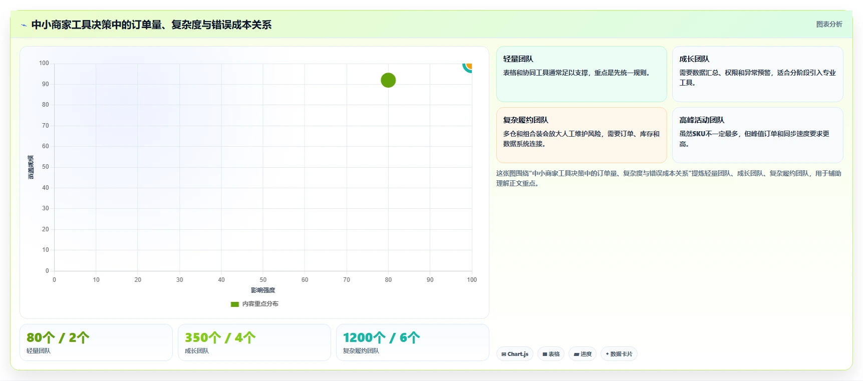 电商管理怎么管？以多平台经营为核心的中小商家方案