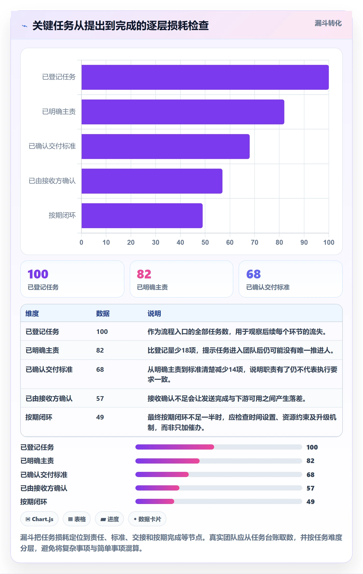 店铺运营管理实施路径：岗位分工如何完成团队协同