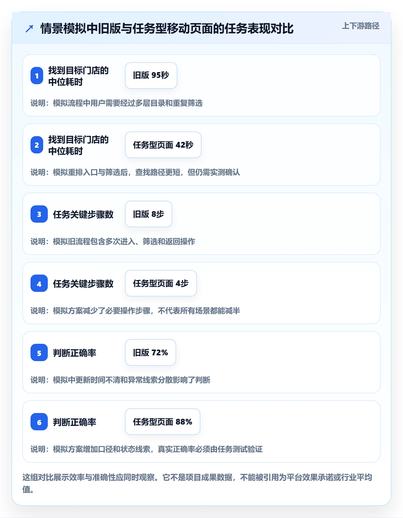 bi 平台问题诊断：移动查看如何用进阶玩法改进