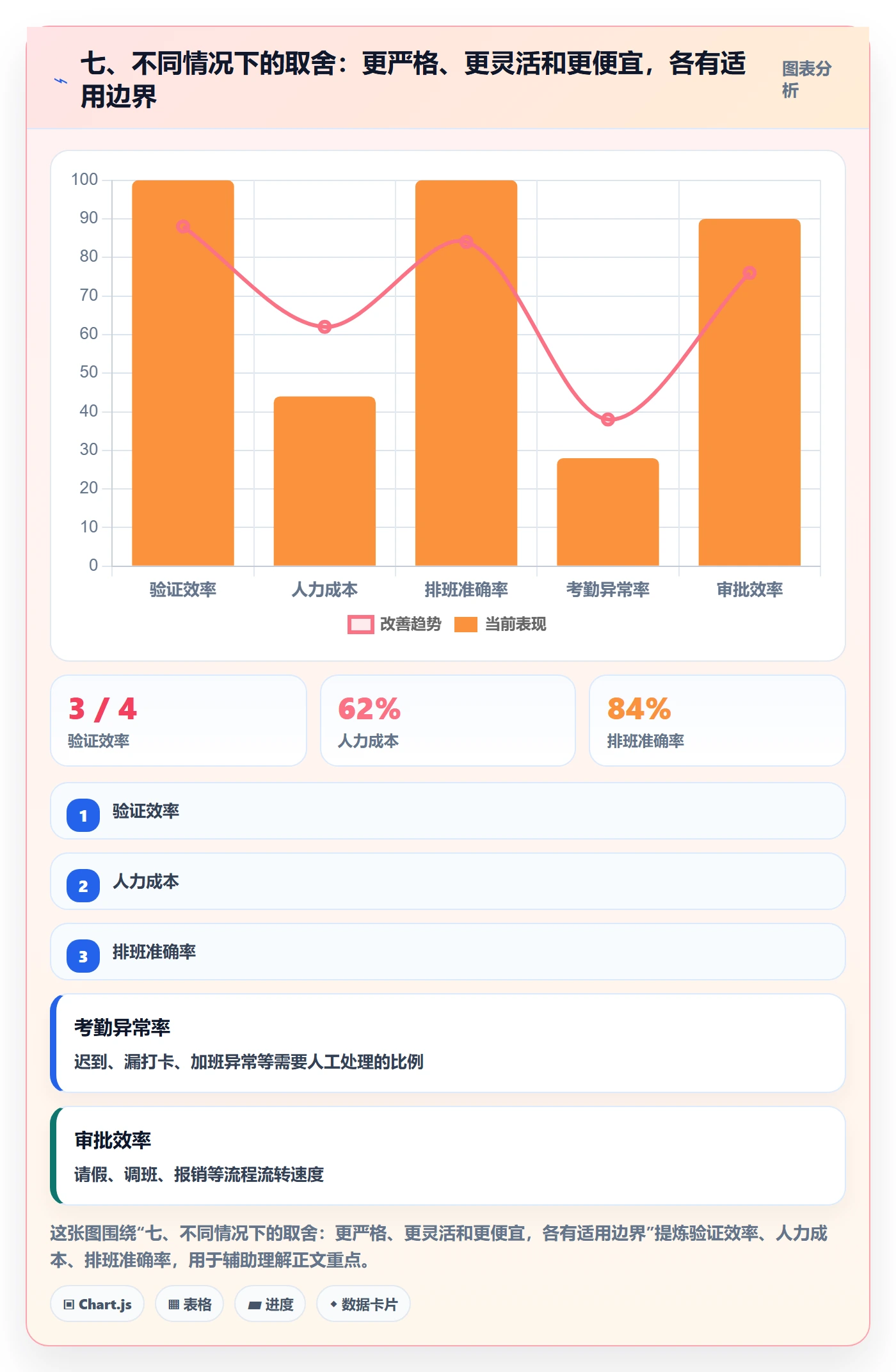 七、不同情况下的取舍：更严格、更灵活和更便宜，各有适用边界