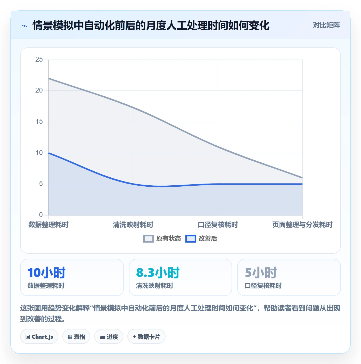 bi 平台操作手册：自助分析对应的自动化方案步骤