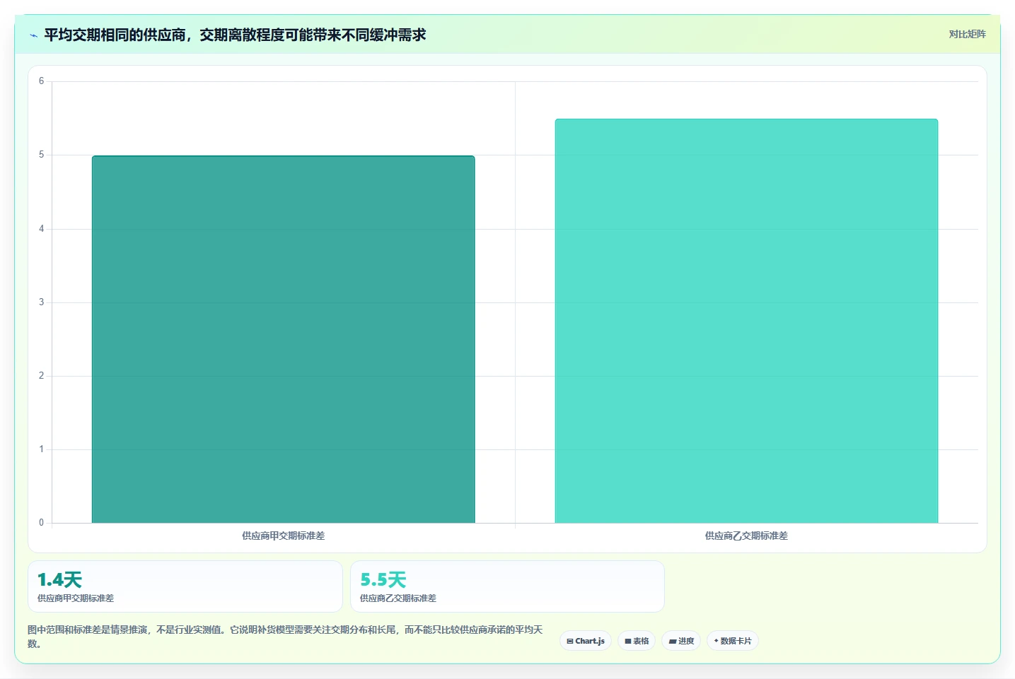 仓库安全库存管理优化清单：补货点设置与增长策略的关键动作