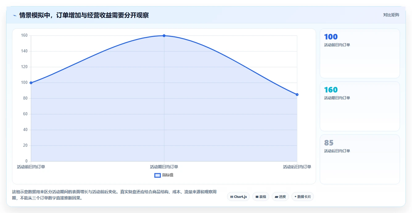 如何运营好一个店铺怎么优化？先从活动策划的常见误区入手