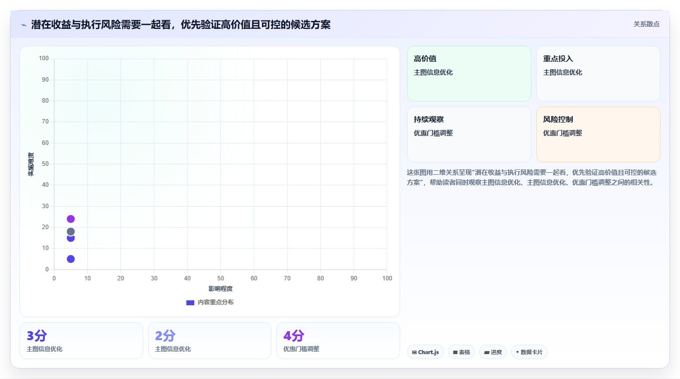 电商数据运营选择标准：增长实验维度如何评估新手避坑