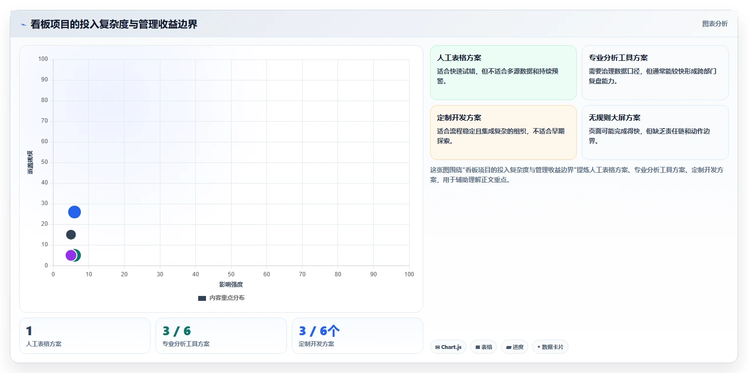 运营工具实战复盘:从数据看板验证日常管理效果