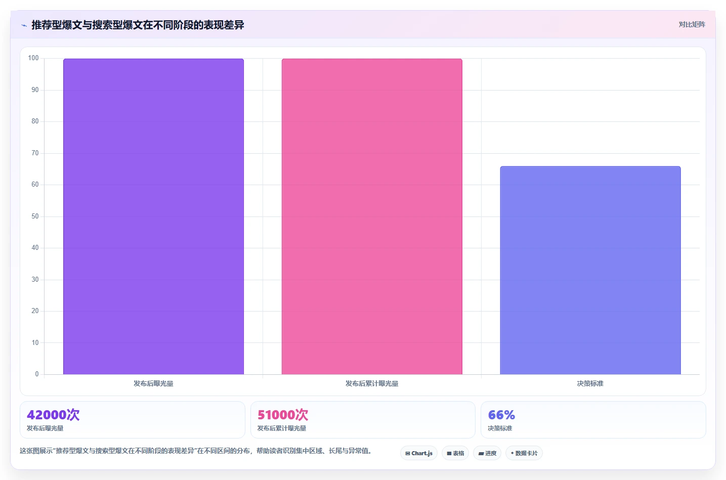 小红书数据分析：内容运营必看清单：用爆文拆解推动改善搜索曝光
