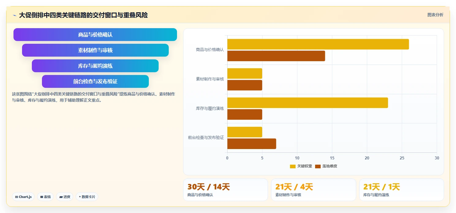电商辅助软件：电商新手年度规划：大促备战怎样持续改善改善协作体验