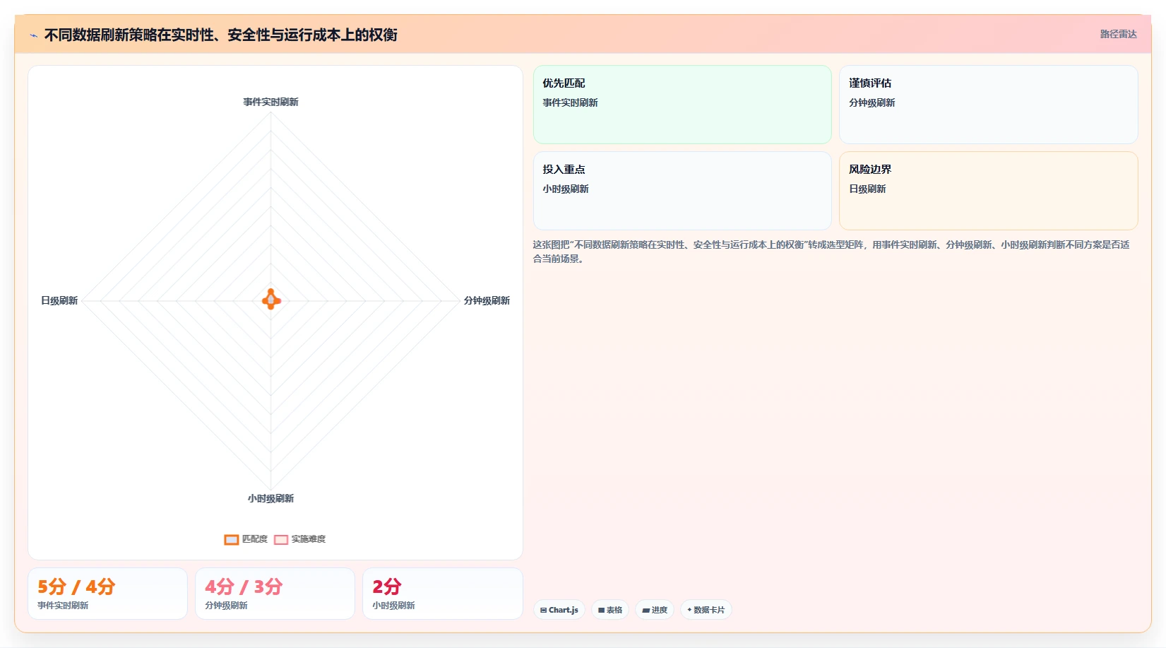 电商系统开发：企业管理层评估框架：数据安全是否真正带来保障高峰性能
