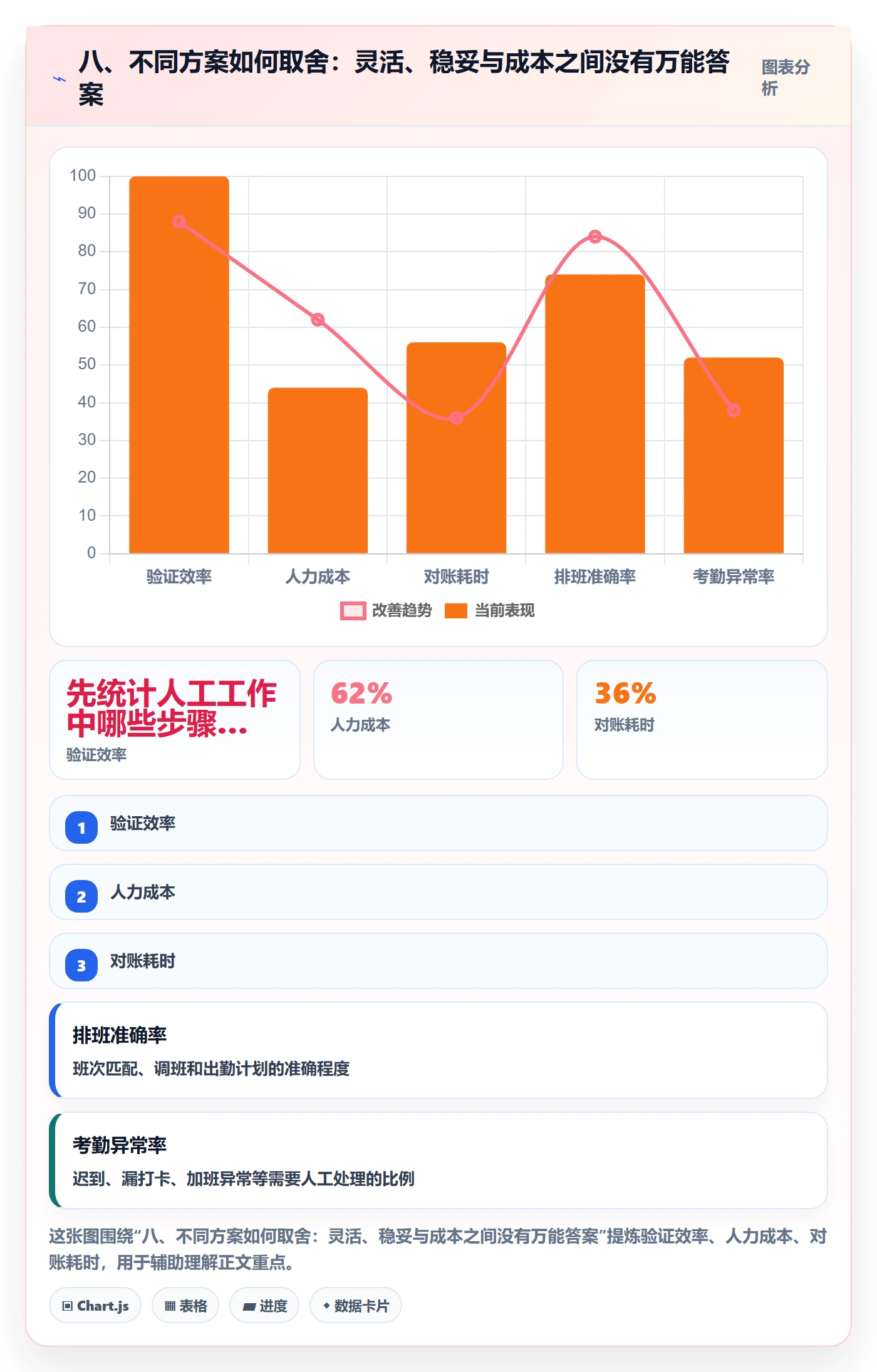 八、不同方案如何取舍：灵活、稳妥与成本之间没有万能答案