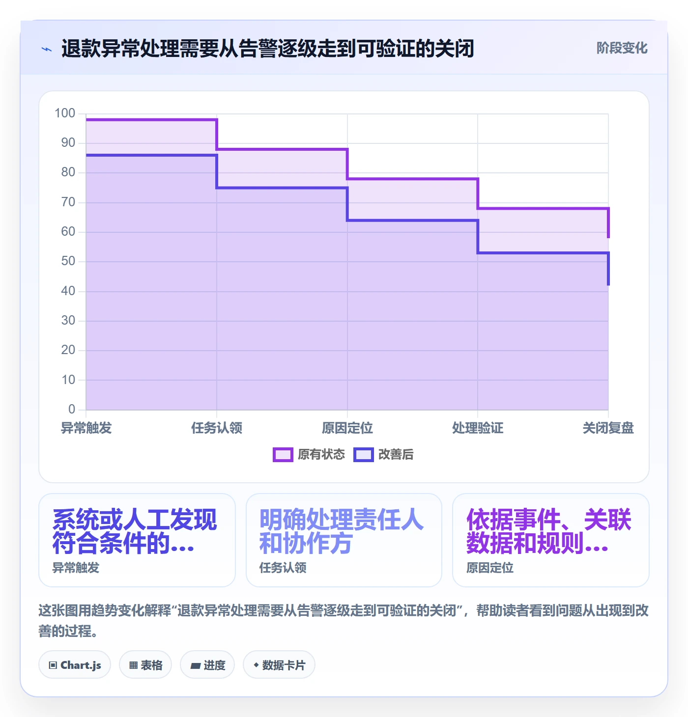 分账系统工作指南:用指标体系解决退款处理问题