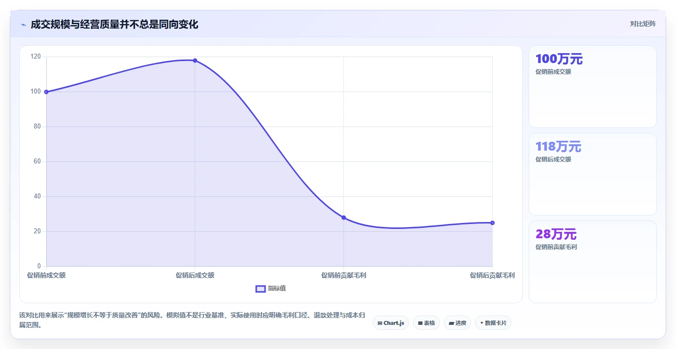 电商数据运营使用技巧：数据体系对应的进阶玩法方法