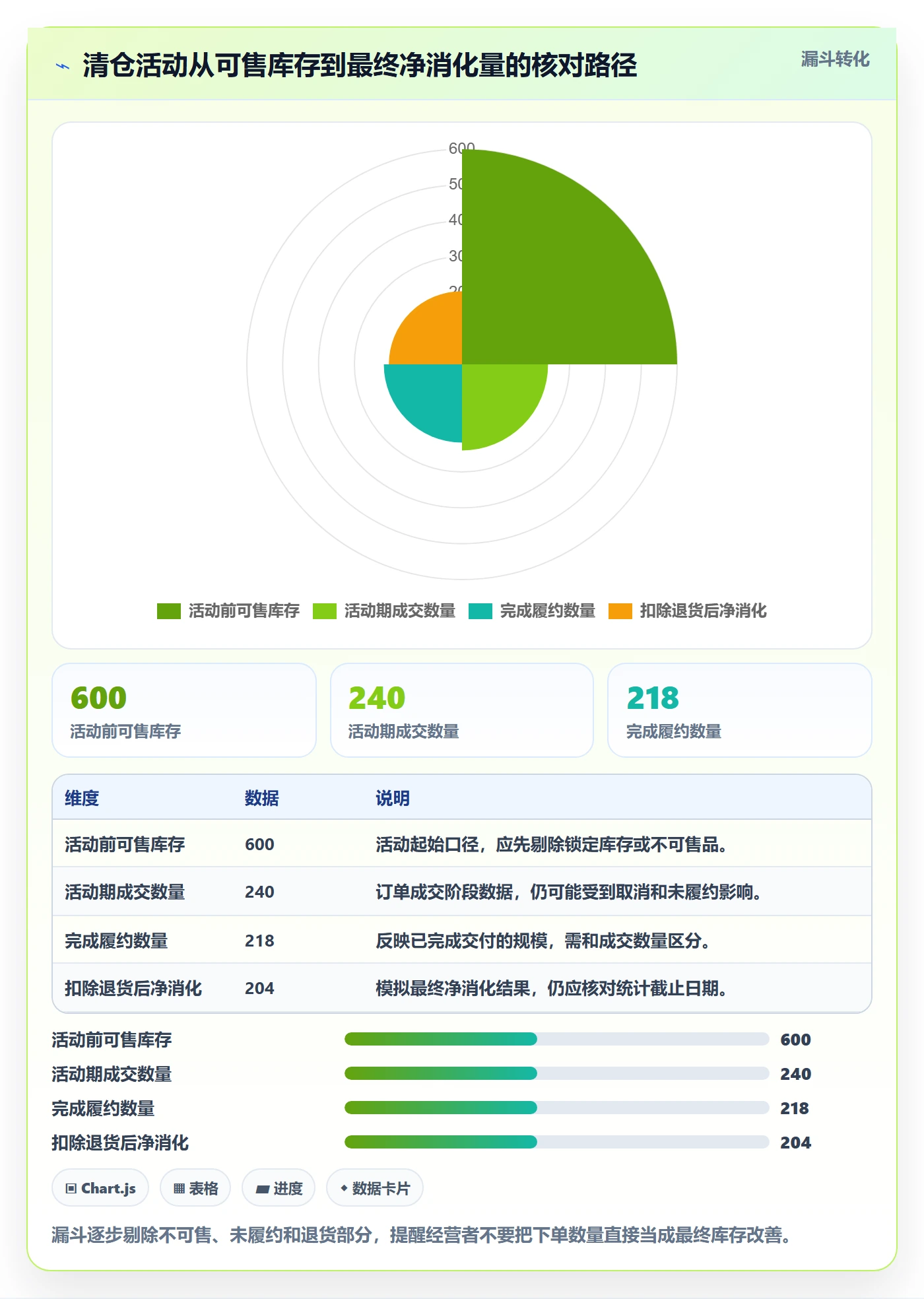 店铺运营管理实施路径：活动管理如何完成实操教程