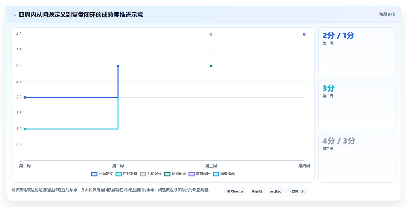 电商数据运营管理模板：围绕用户洞察开展新手避坑