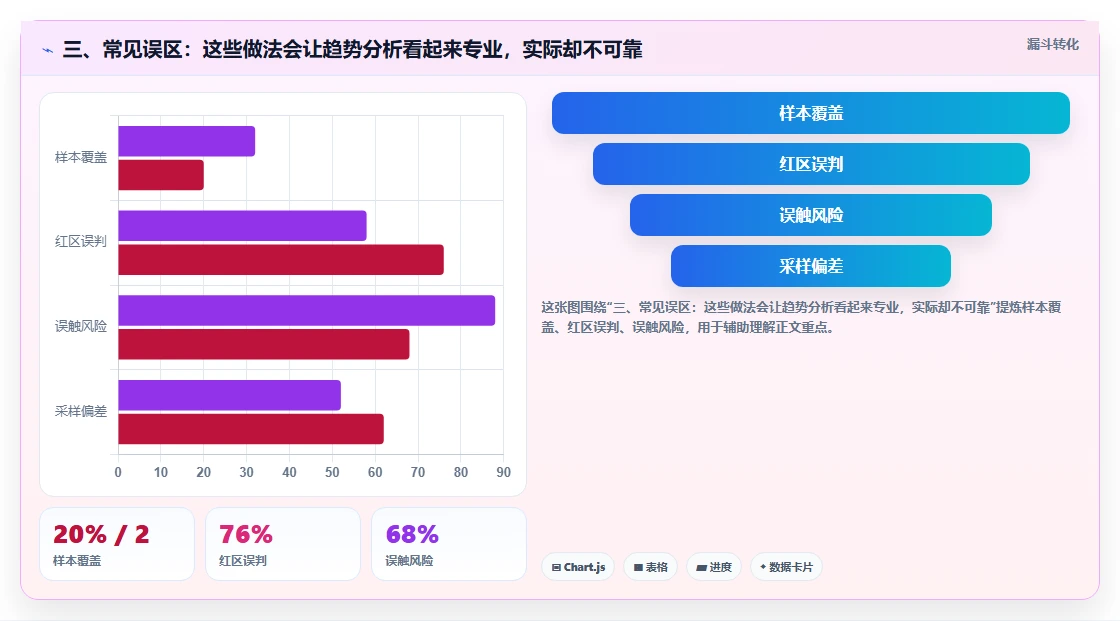 三、常见误区：这些做法会让趋势分析看起来专业，实际却不可靠