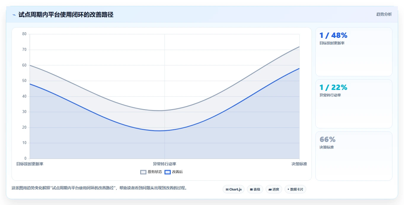 运营管理平台使用技巧：目标拆解对应的工具对比方法