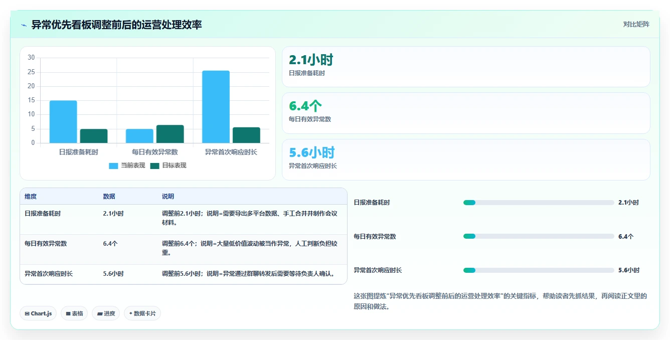 电商辅助软件：运营助理避坑指南：做数据分析时别忽略团队协作慢