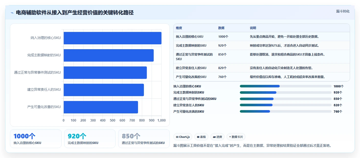 电商辅助软件:多平台卖家效率攻略:用库存同步加快建立工具体系