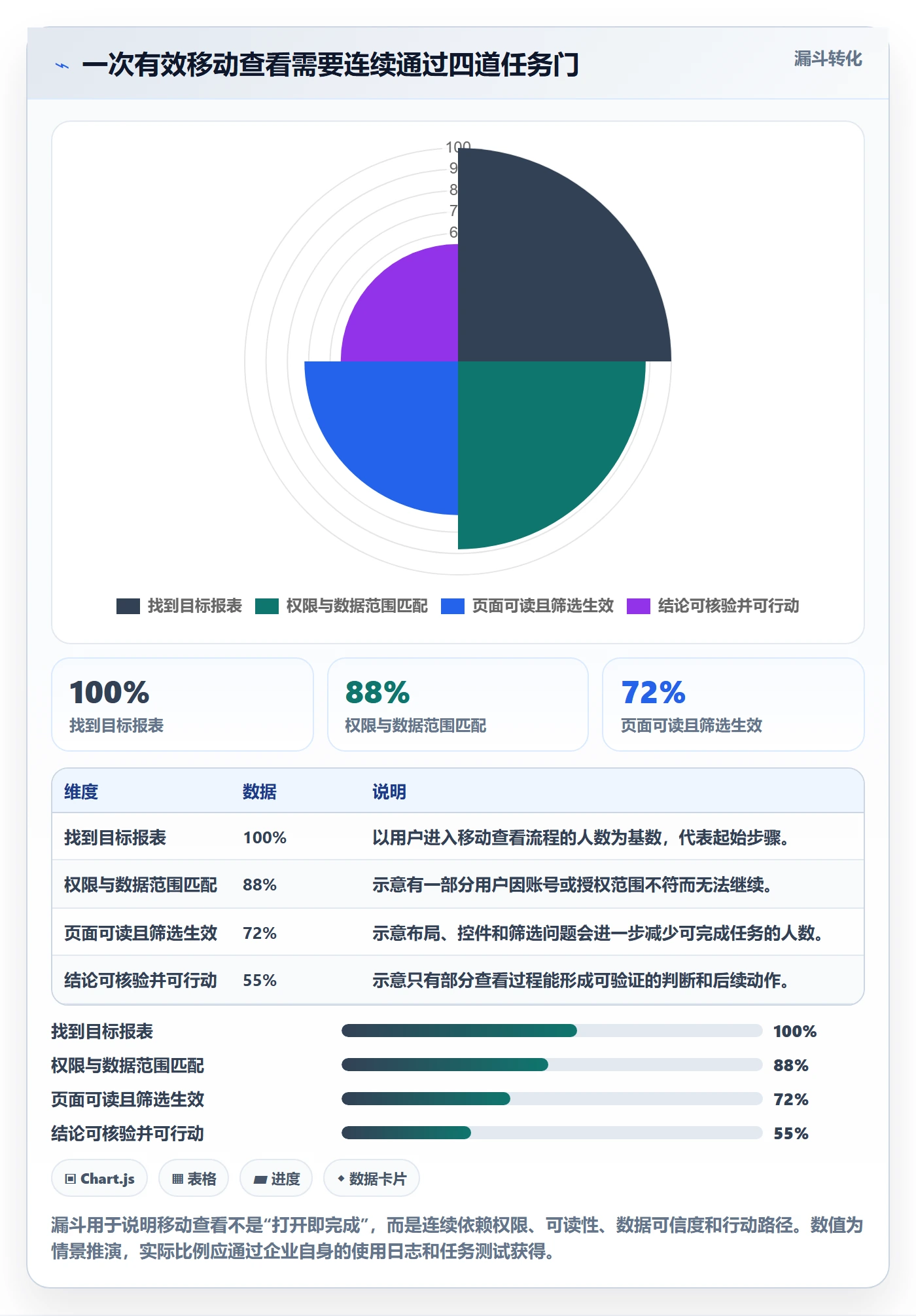 bi 平台场景解析：移动查看中的实操教程怎么处理