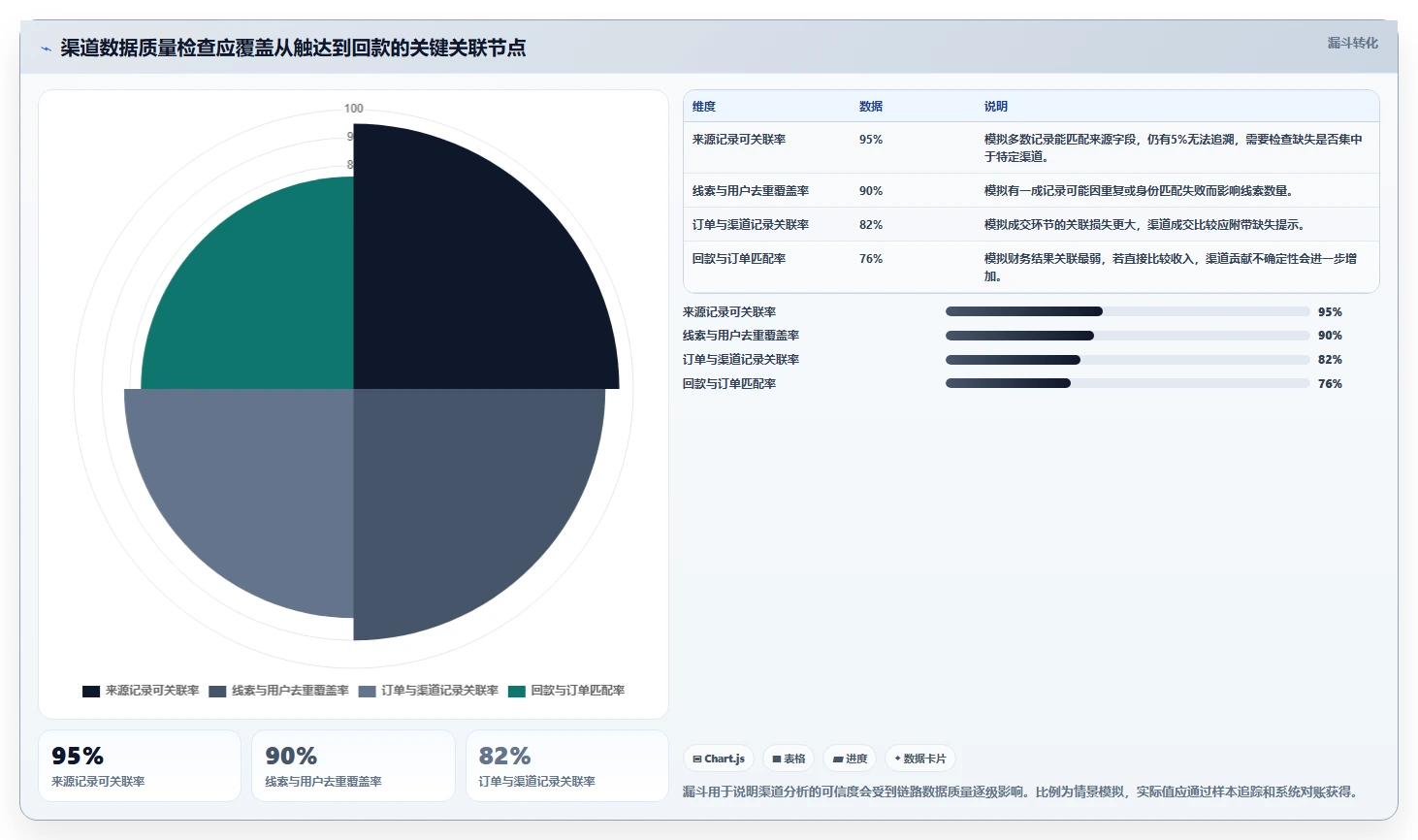 运营数据实践指南：渠道对比的常见误区怎样更有效