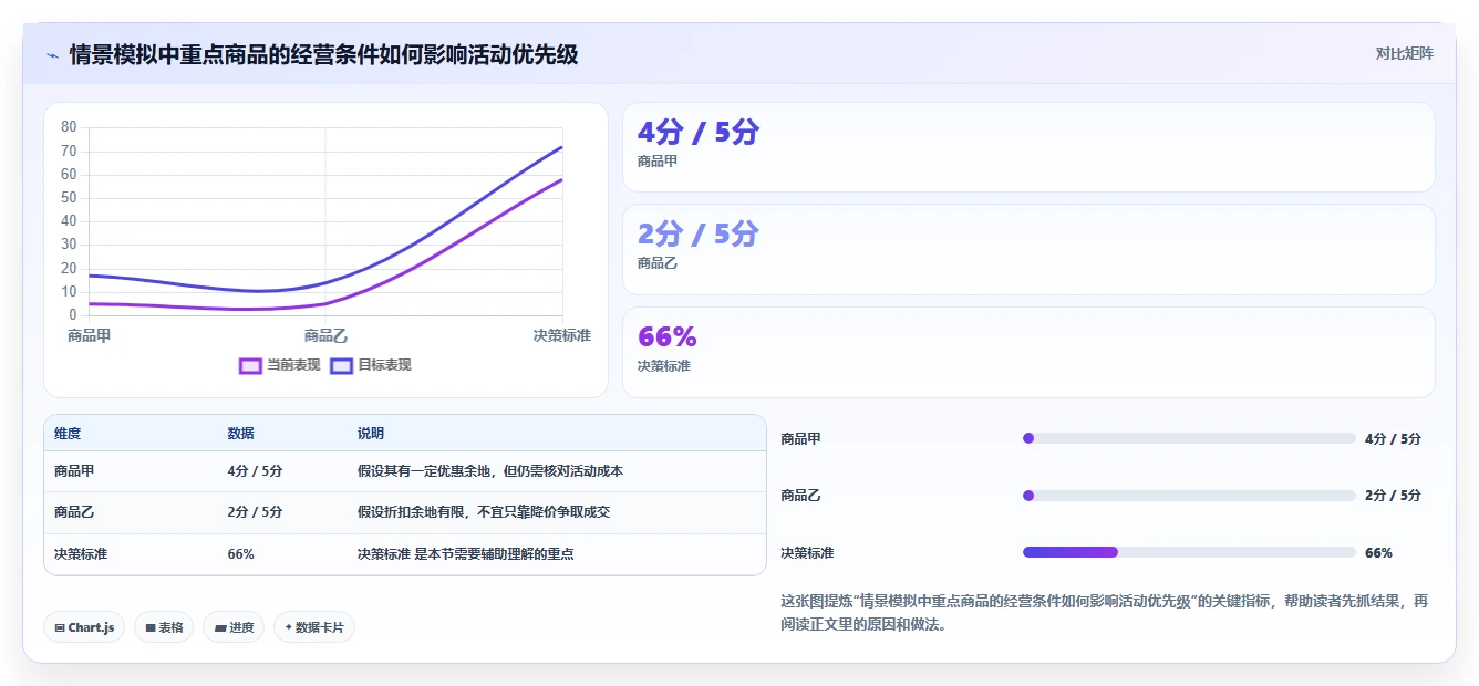 店铺运营包括哪些方面建设路线：从活动运营到旺季准备分几步