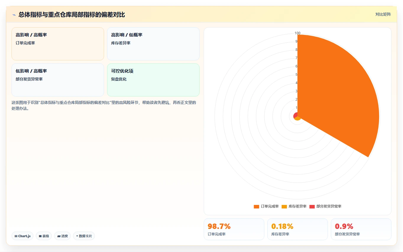 电商系统开发：供应链团队年度版教程：测试验收从准备到复盘