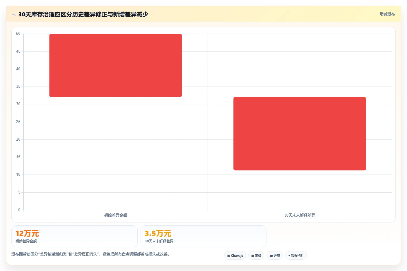 电商仓储管理：仓库新手核心指标：判断库存盘点是否正在缓解账实不符