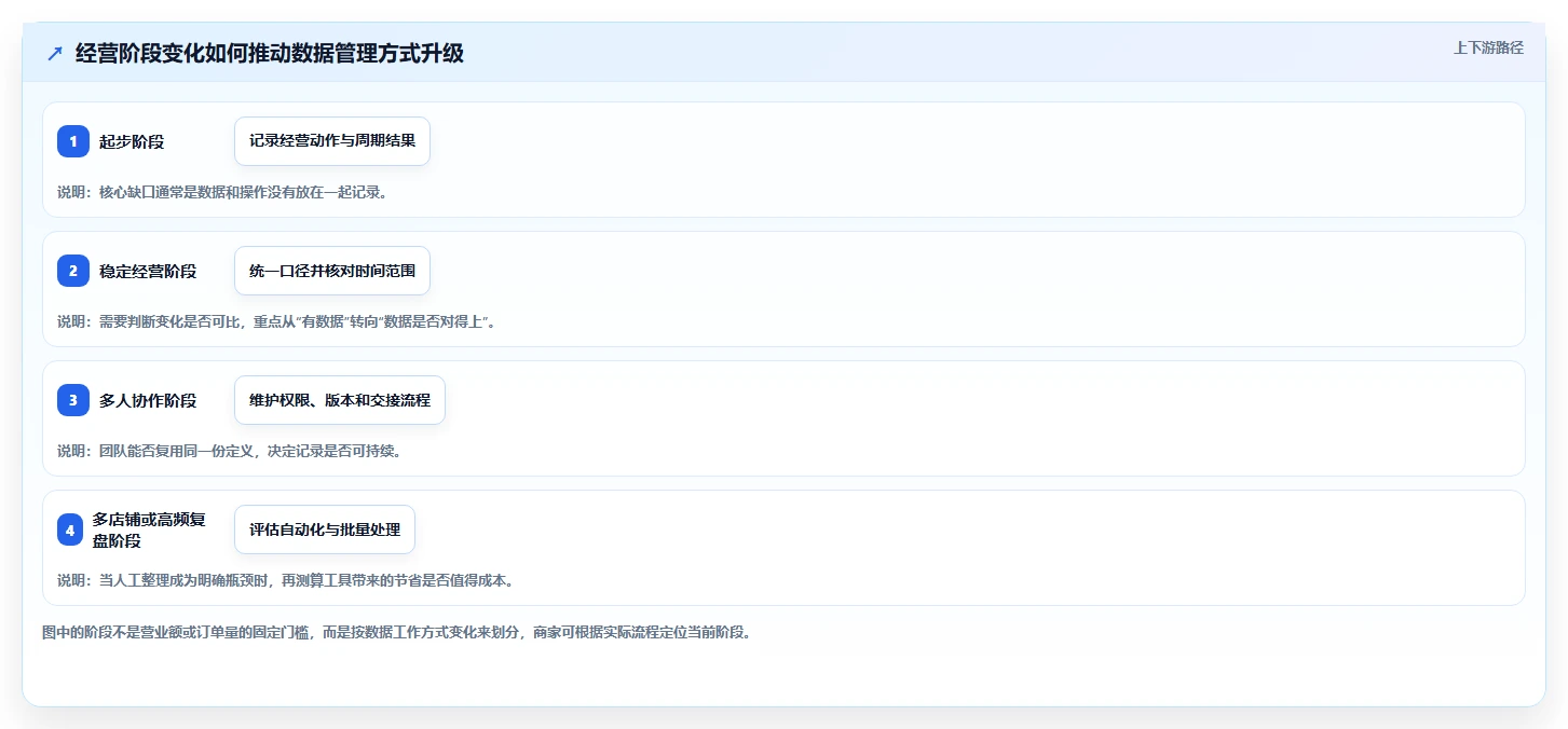 拼多多数据分析工具免费管理模板：围绕使用限制开展选型方法