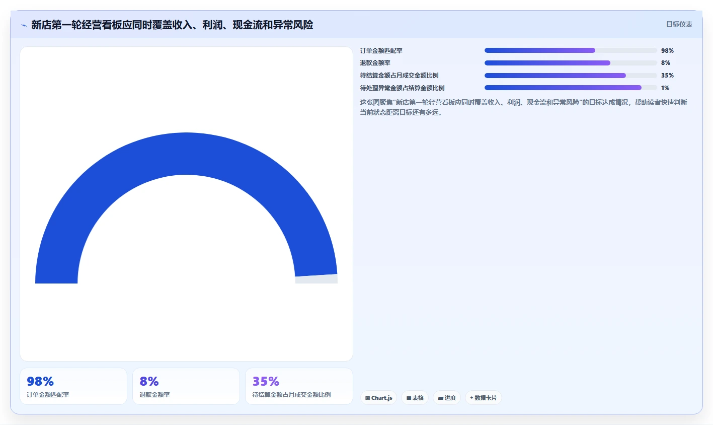 电商辅助软件：电商新手效率攻略：用财务对账加快建立工具体系