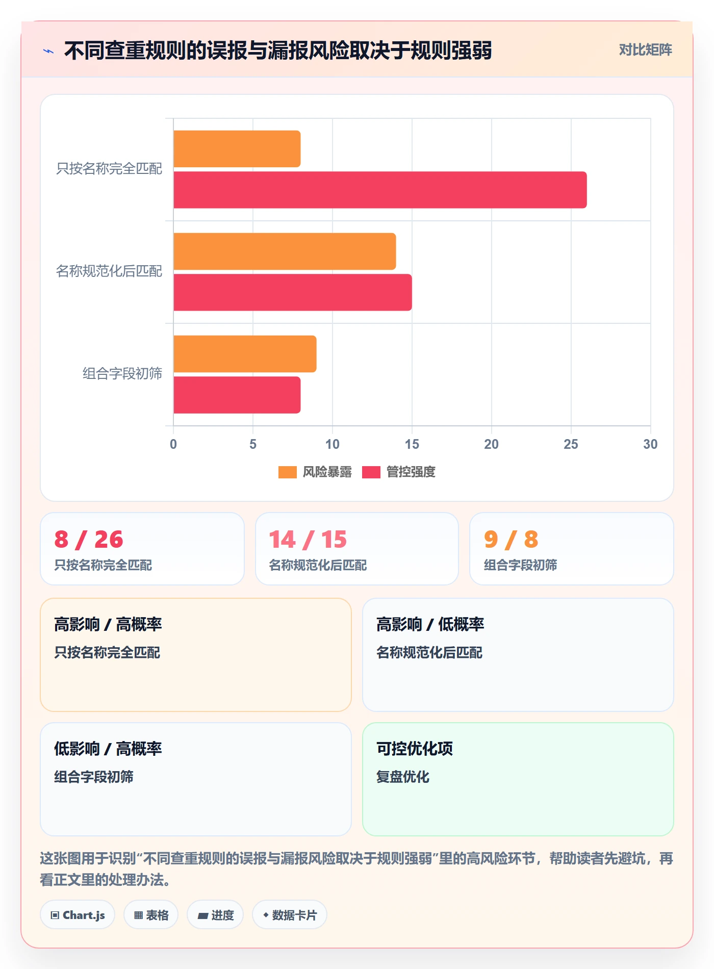 erp数据录入实操教程全解析：重点看懂数据去重