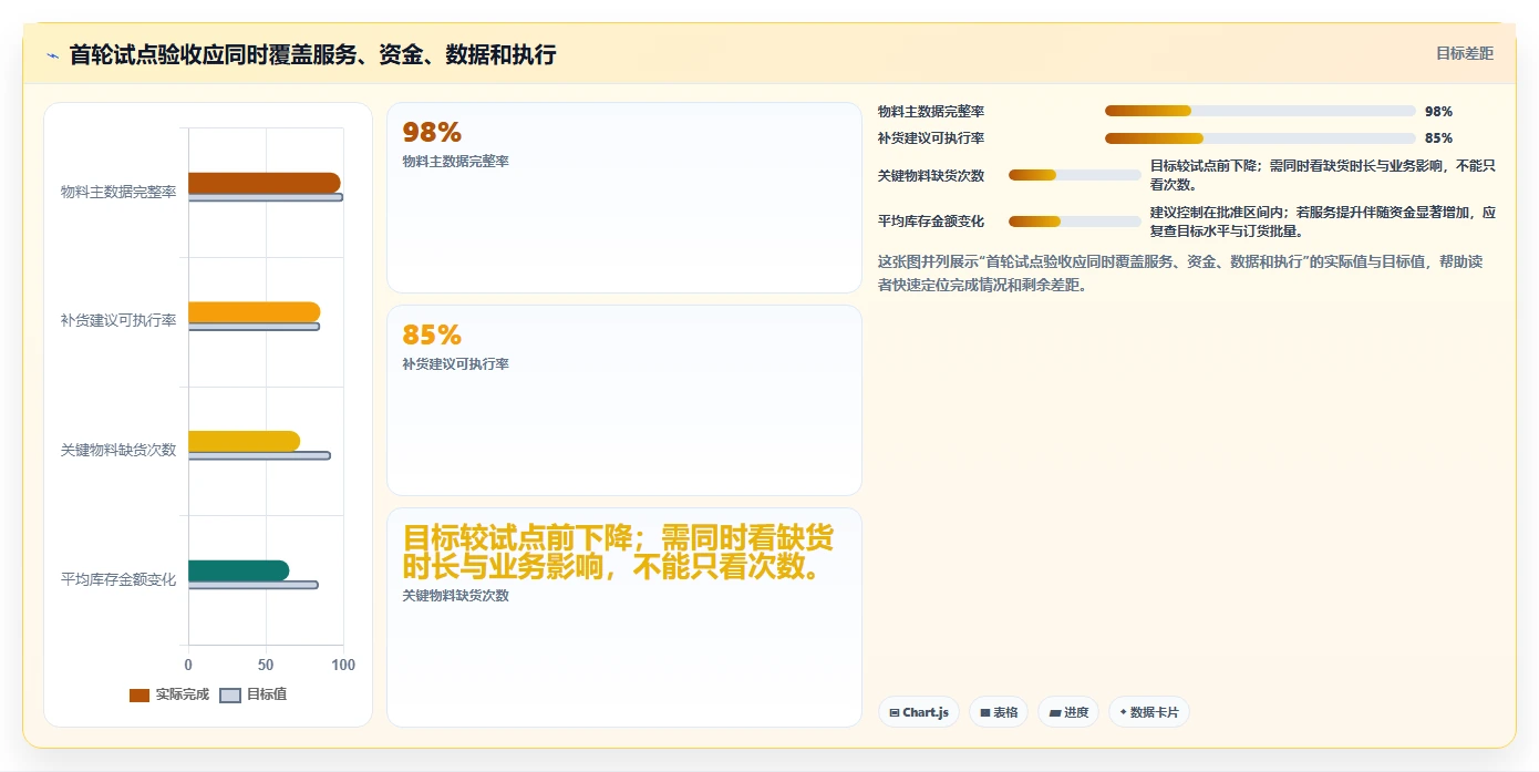 仓库安全库存管理规划方法：补货点设置与系统搭建如何衔接