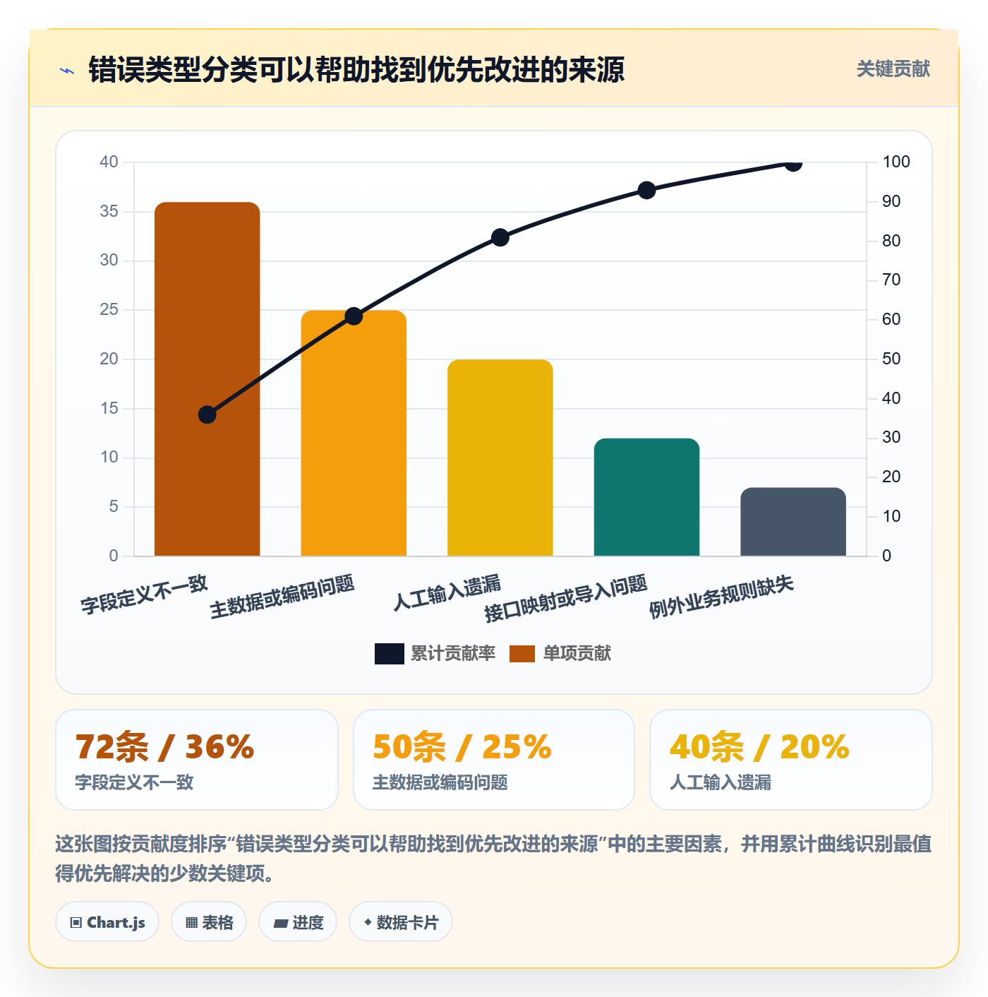 erp数据录入避坑指南：质量检查环节的成本控制要注意什么