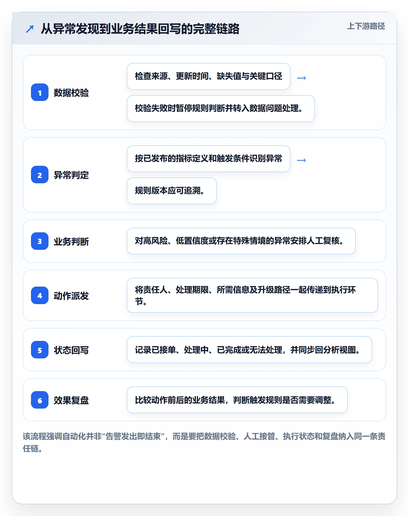 bi 平台规划方法：自助分析与自动化方案如何衔接