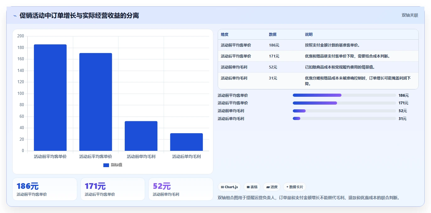 电商系统开发：运营负责人自查表：项目预算最容易出现的架构难扩展